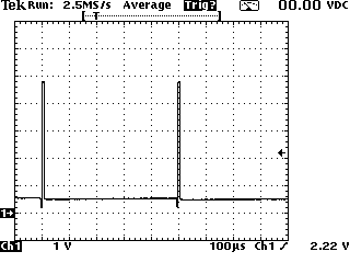 oscillogram